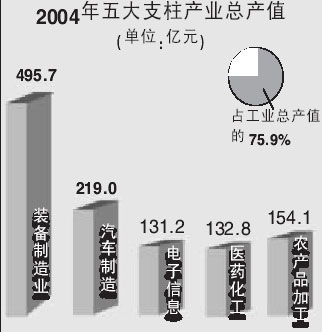 郑州超上海gdp_郑州gdp排名